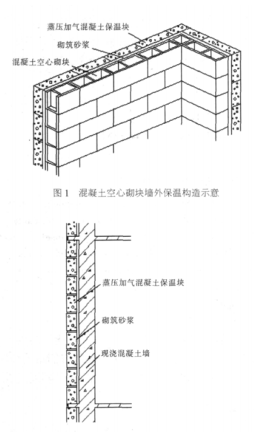 通城蒸压加气混凝土砌块复合保温外墙性能与构造